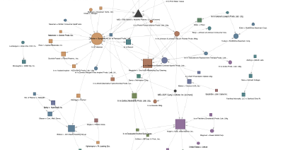 Cover image for Network visualization of court cases analyzed in my dissertation